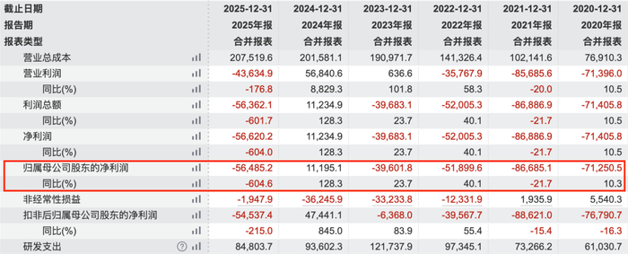 图 / Wind（单位：万元）
