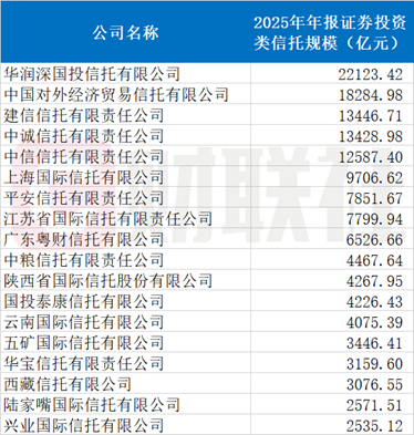 （数据来源：企业预警通，财联社整理）