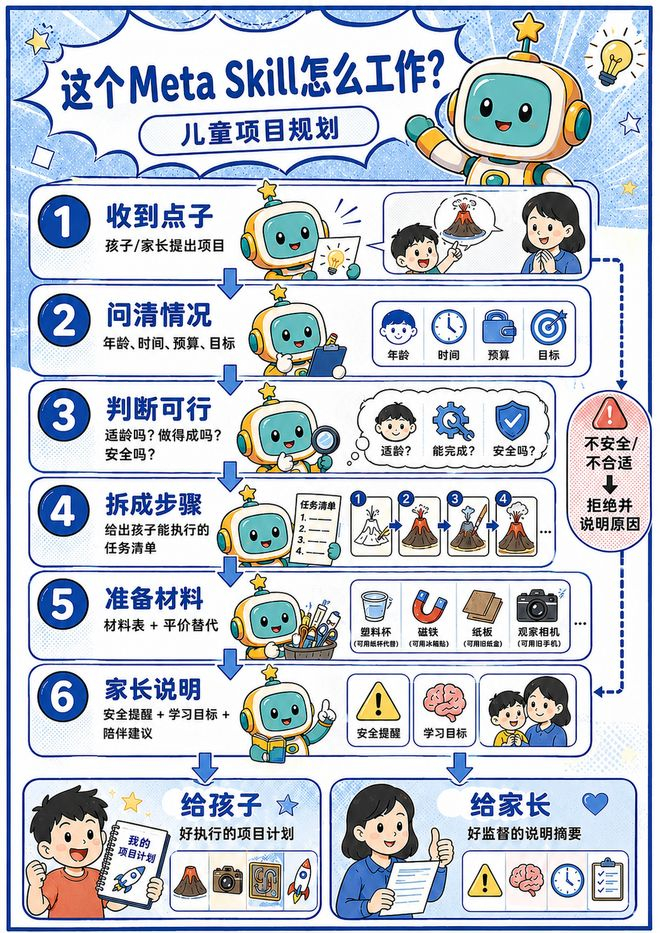 △图为AI生成