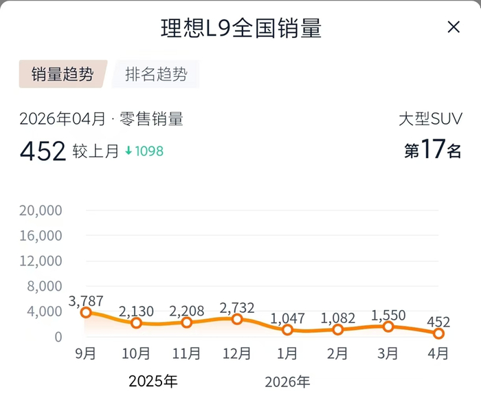 数据来自：汽车之家