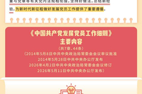 纪法百科·一图读懂应知应会党纪法规丨中国共产党发展党员工作细则