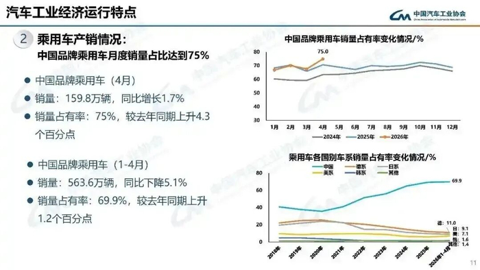 图片来源：中国汽车工业协会