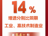 工信部：1-4 月我国规上电子信息制造业增加值同比增长 14%，手机产量 4.52 亿台