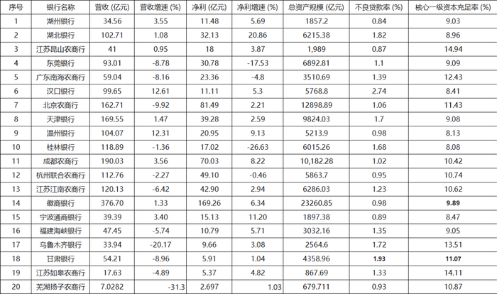 数据来源：企业预警通、银行年报