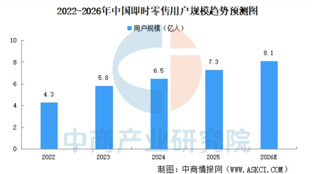图源：中商情报网