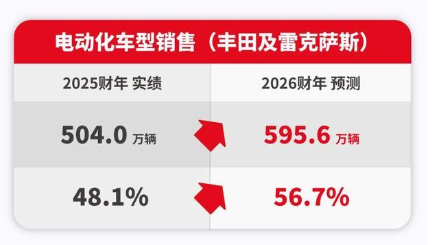 图片来源：丰田中国官网