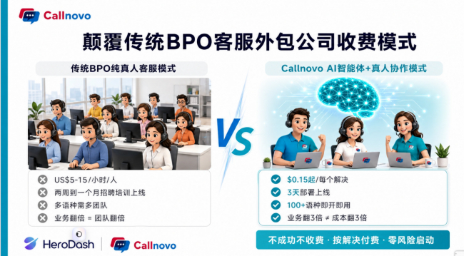 图为:CallnovoAI+人工模式与传统BPO客服外包收费对比