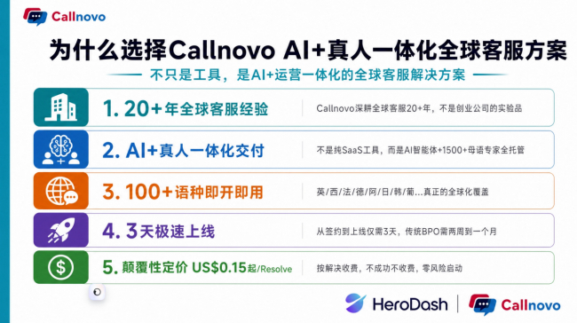 图为:选择CallnovoAI+真人一体化全球客服方案五大理由