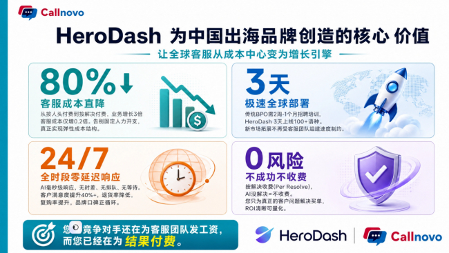图为:HeroDash为出海品牌创造的核心价值