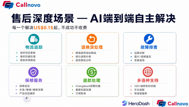图为:Callnovo自研系统HeroDash的AI功能