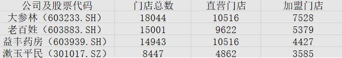 数据来源：新华财经　制图：潘悦