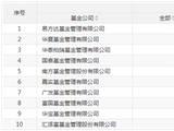 易方达基金反超！ETF规模“座次”生变