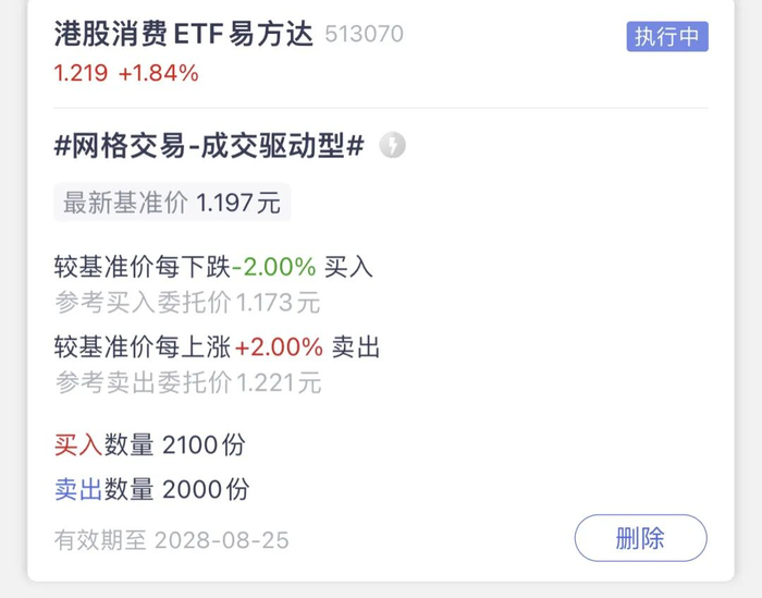 注：网格条件单截图不是每天更新，设置一次后面不用经常修改的
