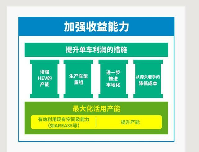 图片来源：丰田中国官网
