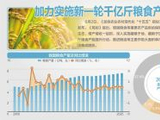 《加快农业农村现代化“十五五”规划》出炉 到2030年粮食产能1.45万亿斤左右