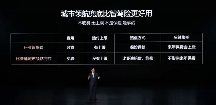 图片来源：比亚迪“敢为”智能化战略发布会