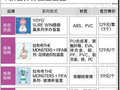 部分溢价500%！世界杯还没开赛，一场“盲盒理财”已在二手平台上演