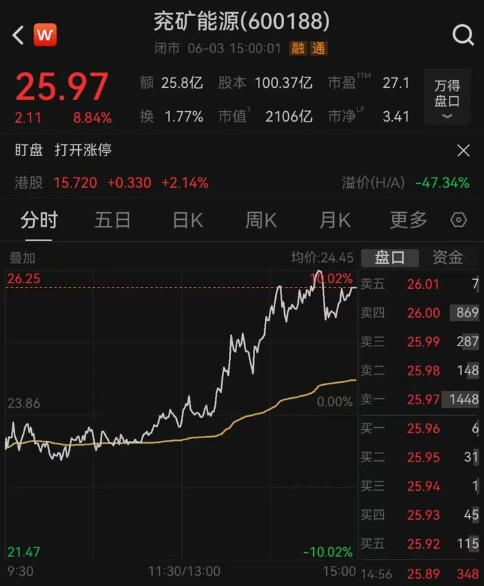 图片来源：Wind