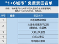 大连、丹东、锦州、营口、朝阳、盘锦、葫芦岛7座城市宣布：对上海游客免费！景区名单公布→