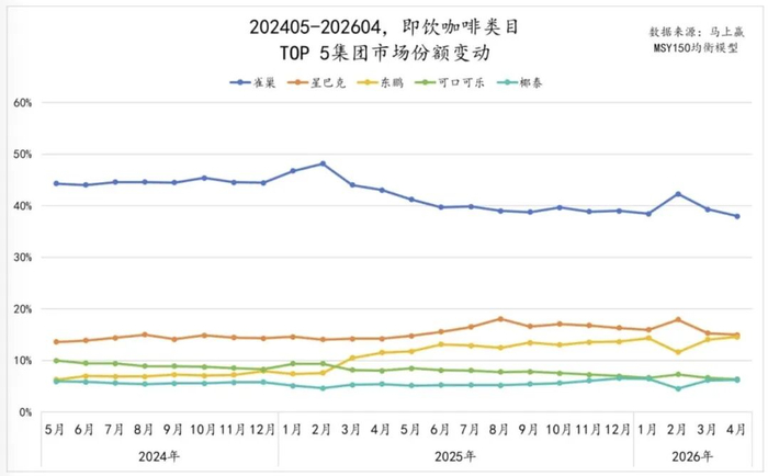 图源：马上赢