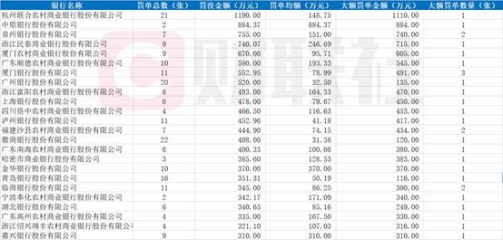 （资料来源：企业预警通，财联社整理）
