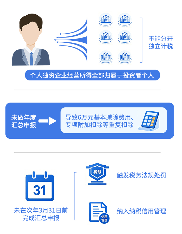 供图：国家税务总局