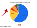 Q1荣耀折叠屏份额飙升 翻倍增长位居前二