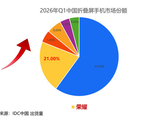 Q1荣耀折叠屏份额飙升 翻倍增长位居前二