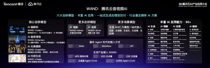 WAND能力架构图