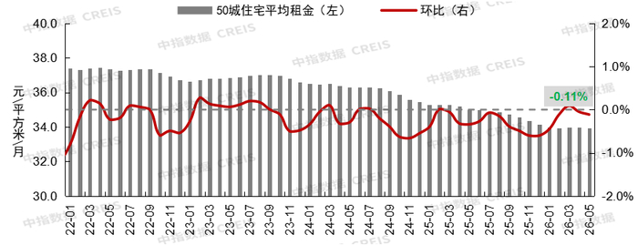 数据来源：中指数据CREIS