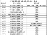 头部机构加速布局！超23家信托公司获批开展股指期货交易业务