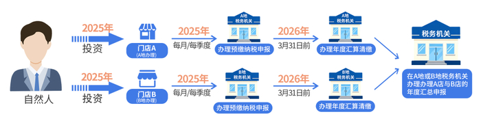 供图：国家税务总局