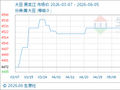 6月5日生意社大豆基准价为4508.00元/吨