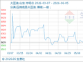 6月5日生意社大豆油基准价为8600.00元/吨