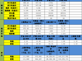 美联储维持鹰派姿态 贵金属延续震荡偏弱运行