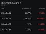 两个月翻倍，这类ETF疯狂吸金