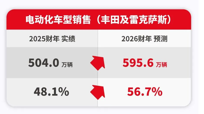 图片来源：丰田中国官网