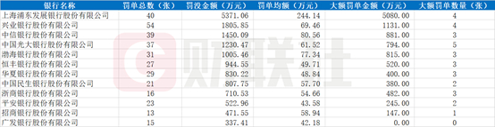 （资料来源：企业预警通，财联社整理）