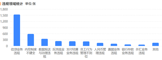 （资料来源：企业预警通，财联社整理）
