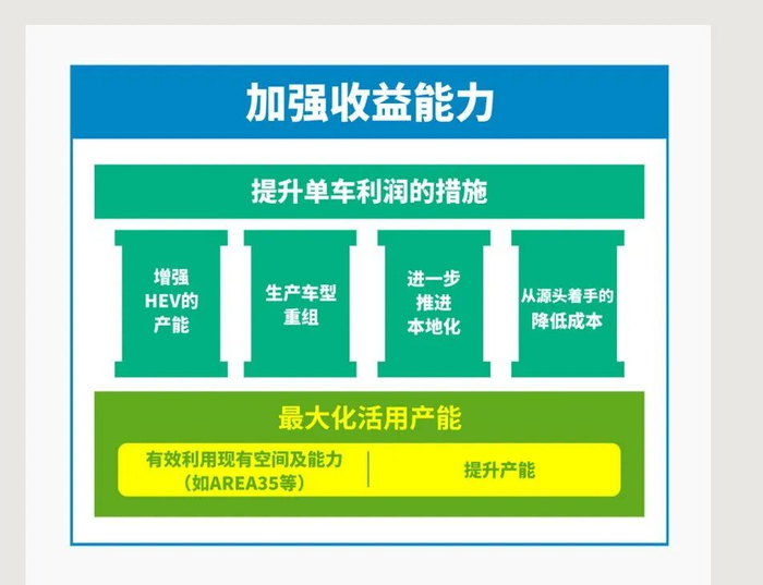 图片来源：丰田中国官网