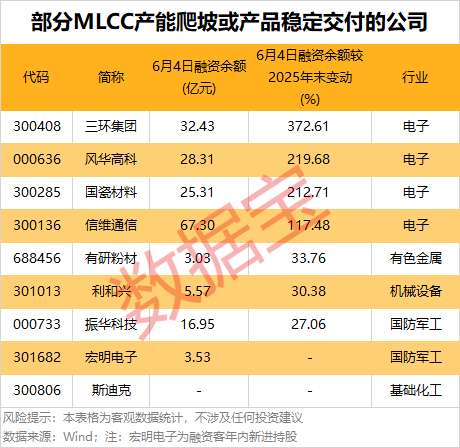 声明：数据宝所有资讯内容不构成投资建议，股市有风险，投资需谨慎。