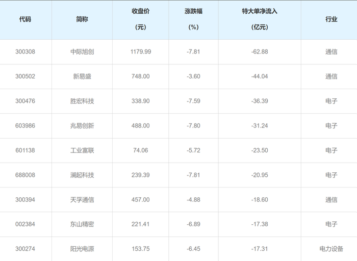 截至6月5日收盘