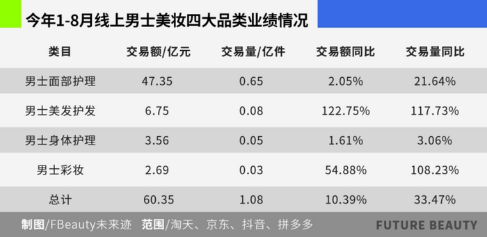 （图源FBeauty未来迹）