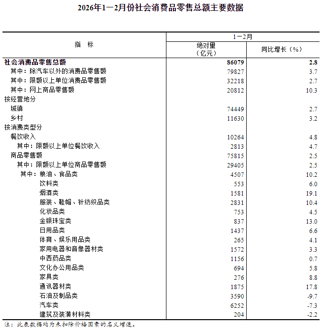 （图源国家统计局）