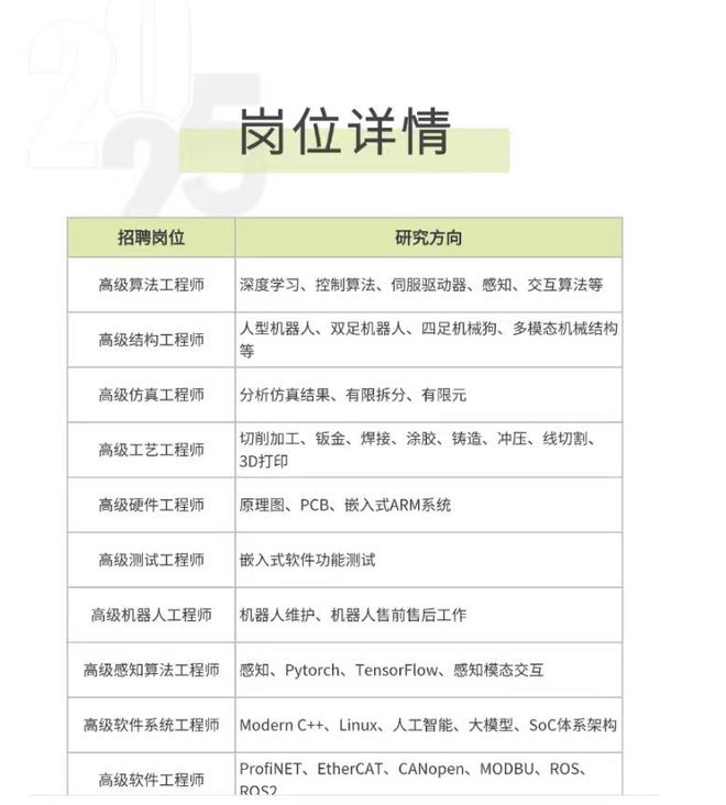 图片来源：比亚迪招聘微信公众号截图