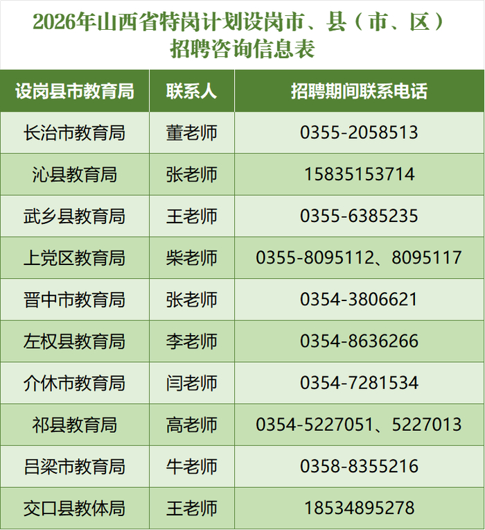 来源：山西日报