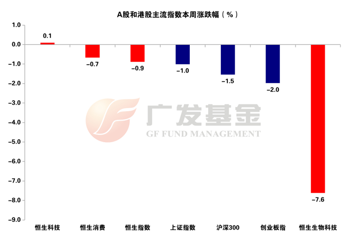 （数据来源：Wind，时间区间6月1日—6月5日）