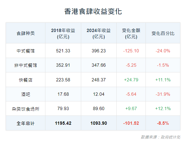 图源：香港01