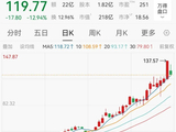 光模块3倍大牛股紧急公告，热门概念营收不足1%！大股东高位套现