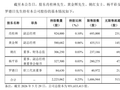 突发！鼎龙股份五高管组团减持